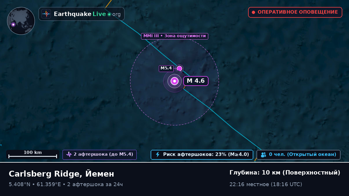 Индийский океан (Йемен)