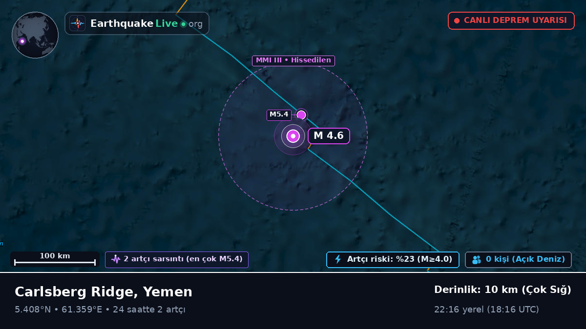 Hint Okyanusu (Yemen)