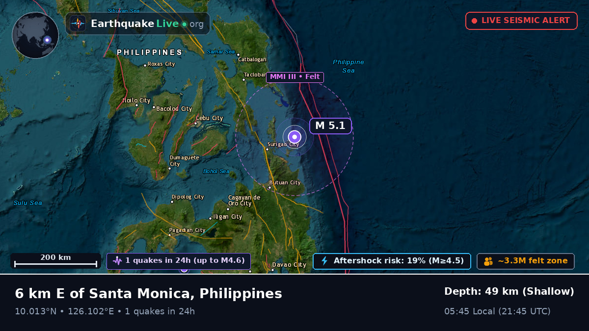 Philippine Sea (Philippines)