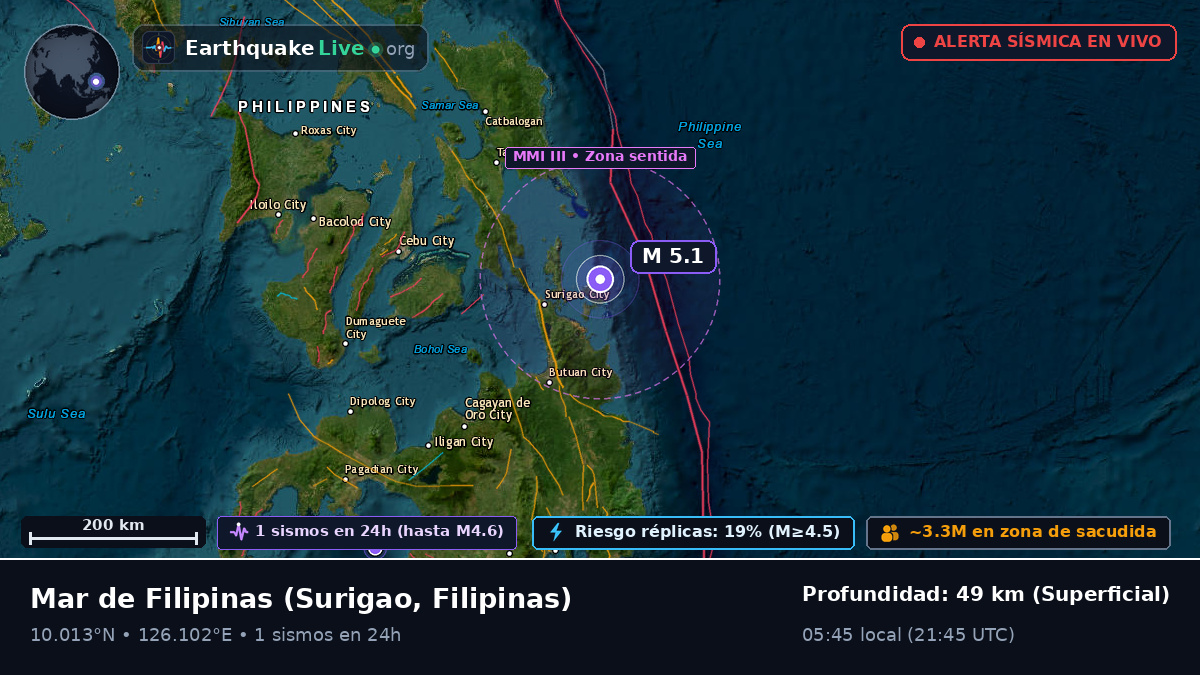 Mar de Filipinas (Filipinas)