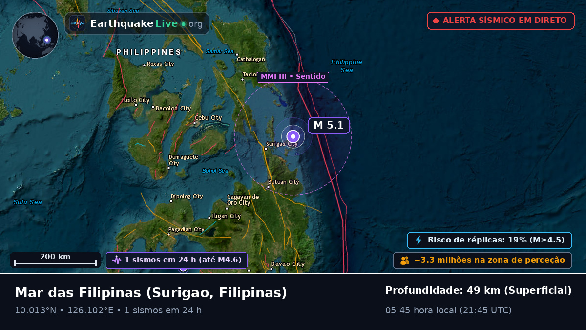 Mar das Filipinas (Filipinas)