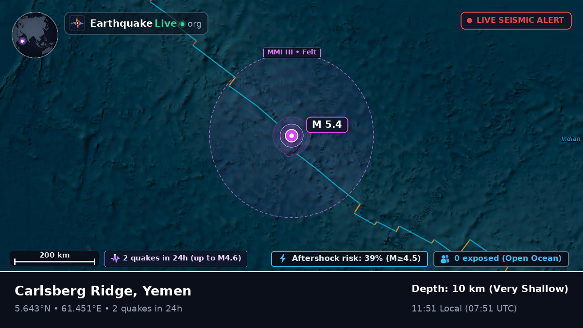 Indian Ocean (Yemen)