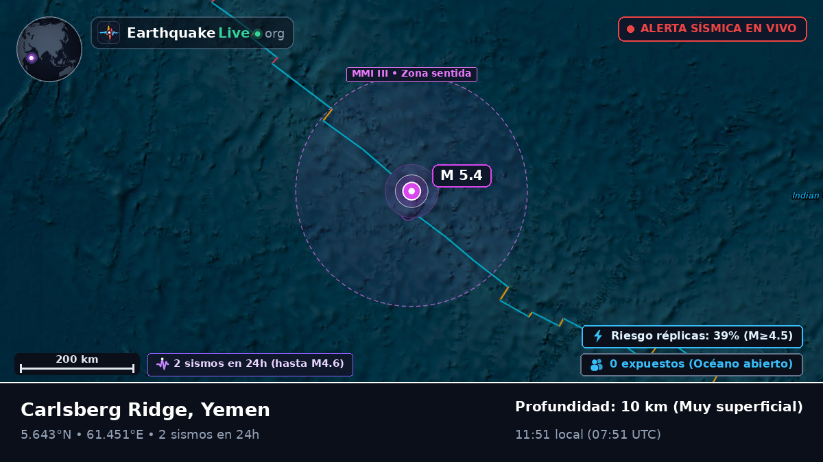 Océano Índico (Yemen)