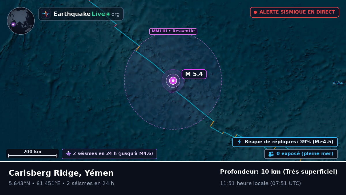 Océan Indien (Yémen)