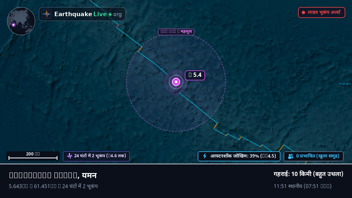 हिंद महासागर (यमन)