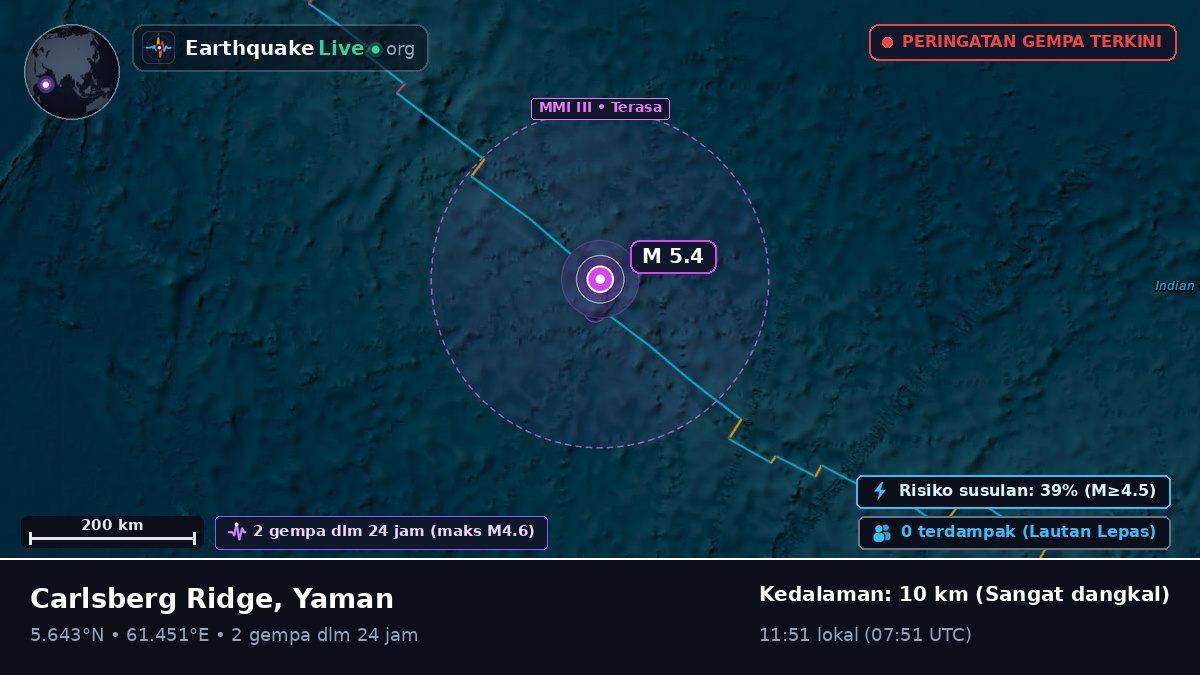 Samudra Hindia (Yaman)