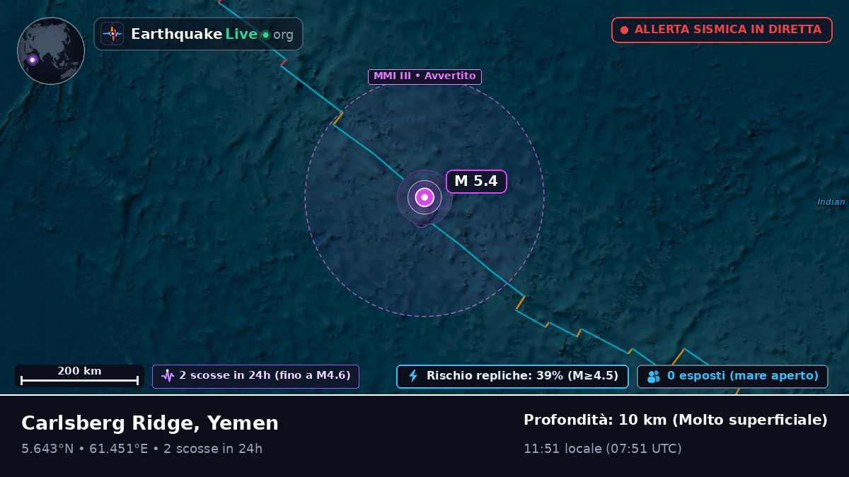 Oceano Indiano (Yemen)