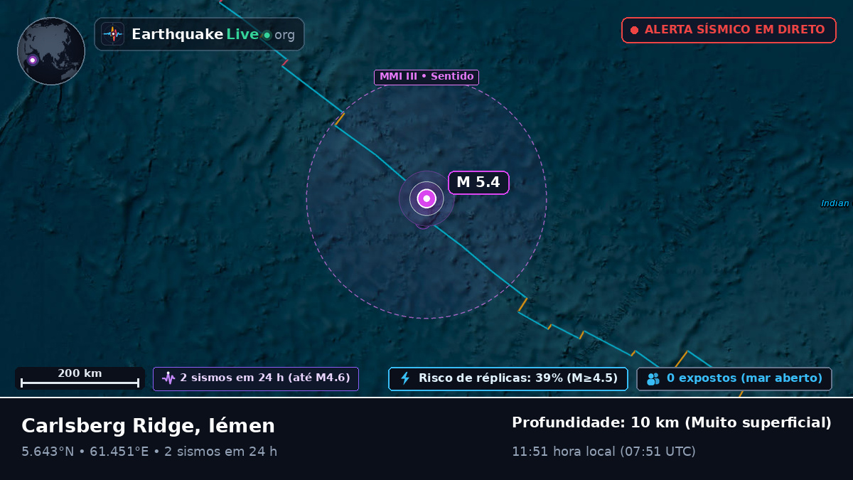 Oceano Índico (Iémen)