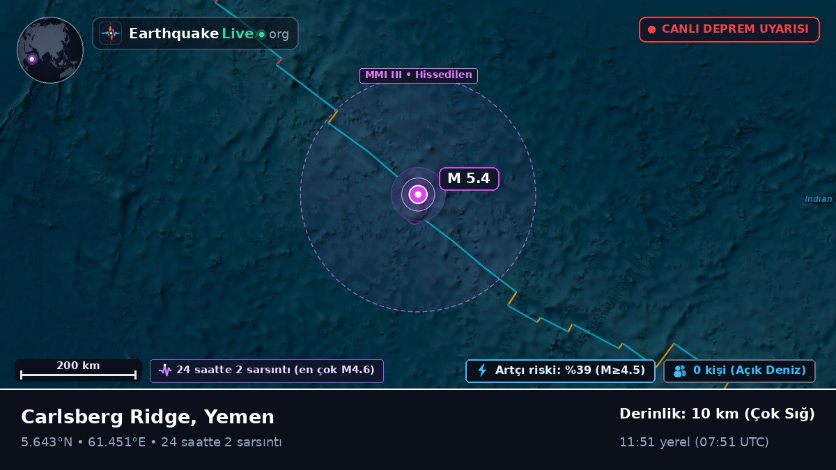 Hint Okyanusu (Yemen)