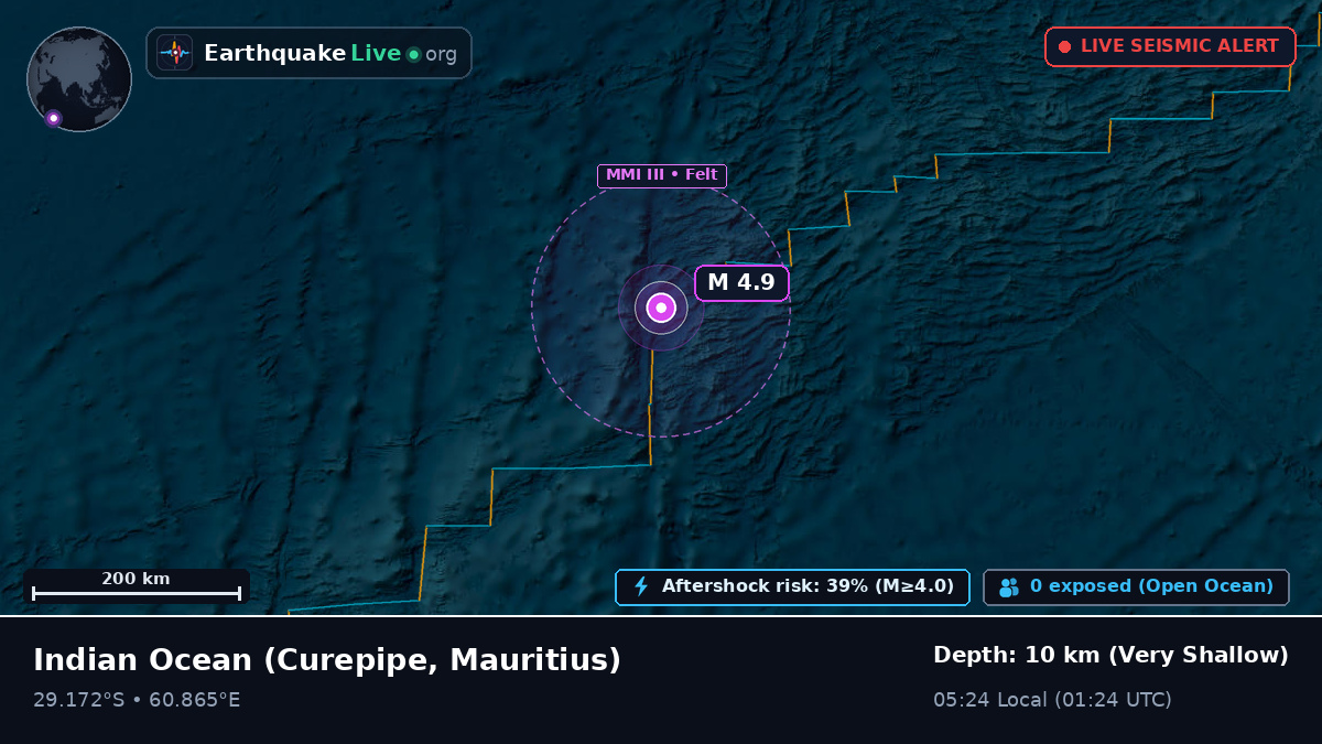 Indian Ocean (Mauritius)