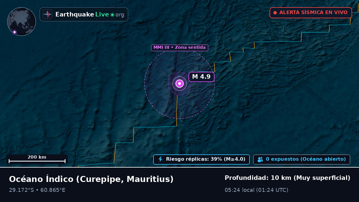 Océano Índico (Mauritius)