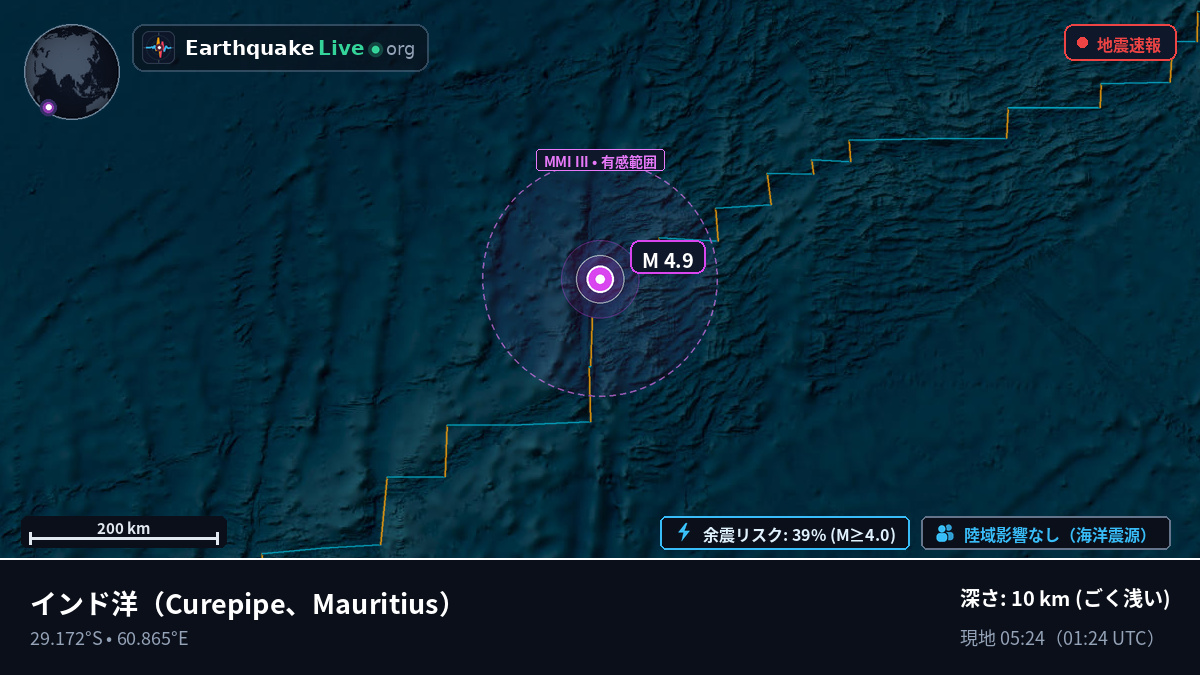 インド洋 (Mauritius)