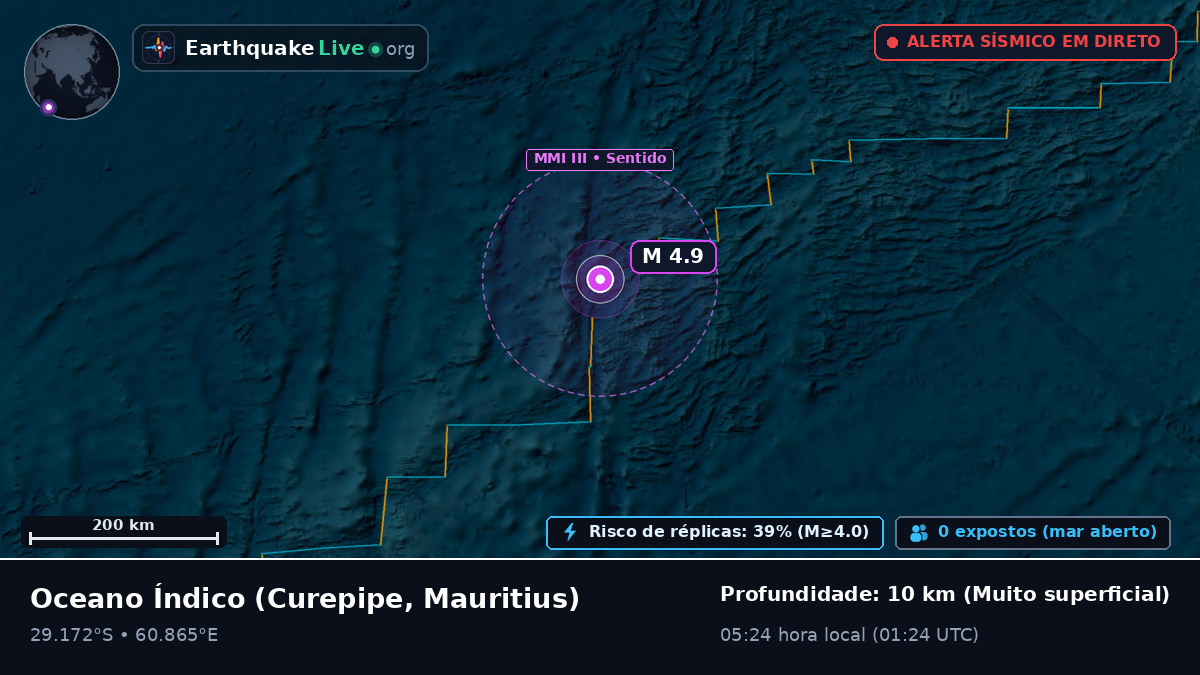 Oceano Índico (Mauritius)