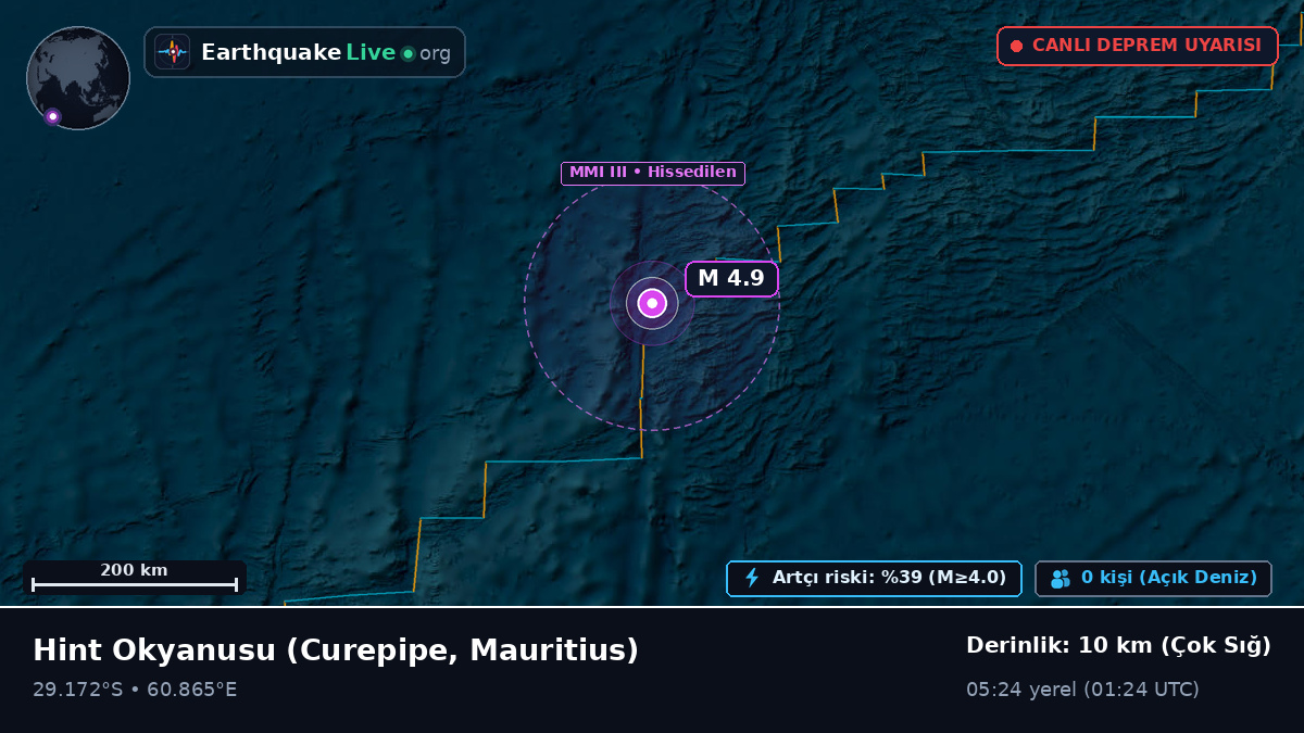 Hint Okyanusu (Mauritius)
