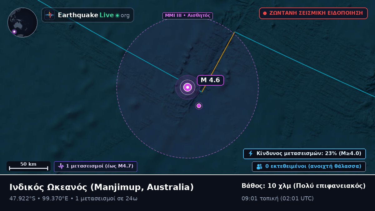 Ινδικός Ωκεανός (Australia)