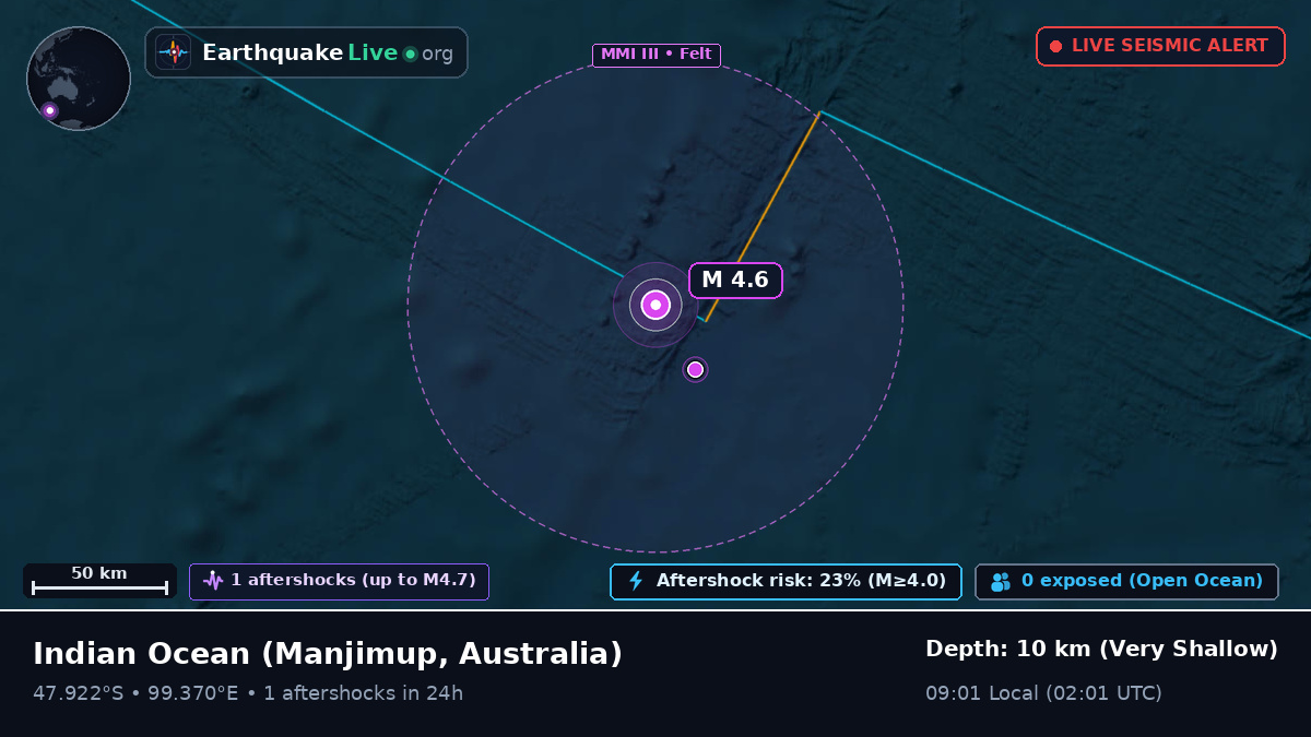 Indian Ocean (Australia)