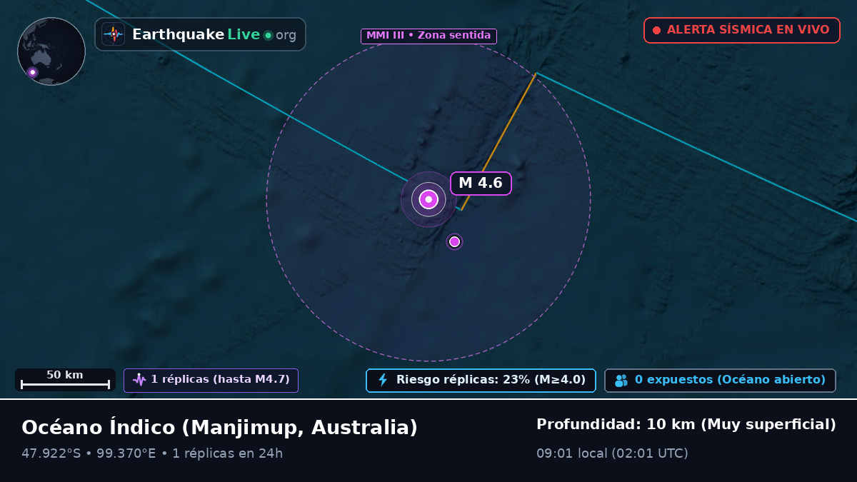 Océano Índico (Australia)