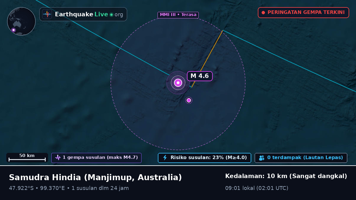 Samudra Hindia (Australia)