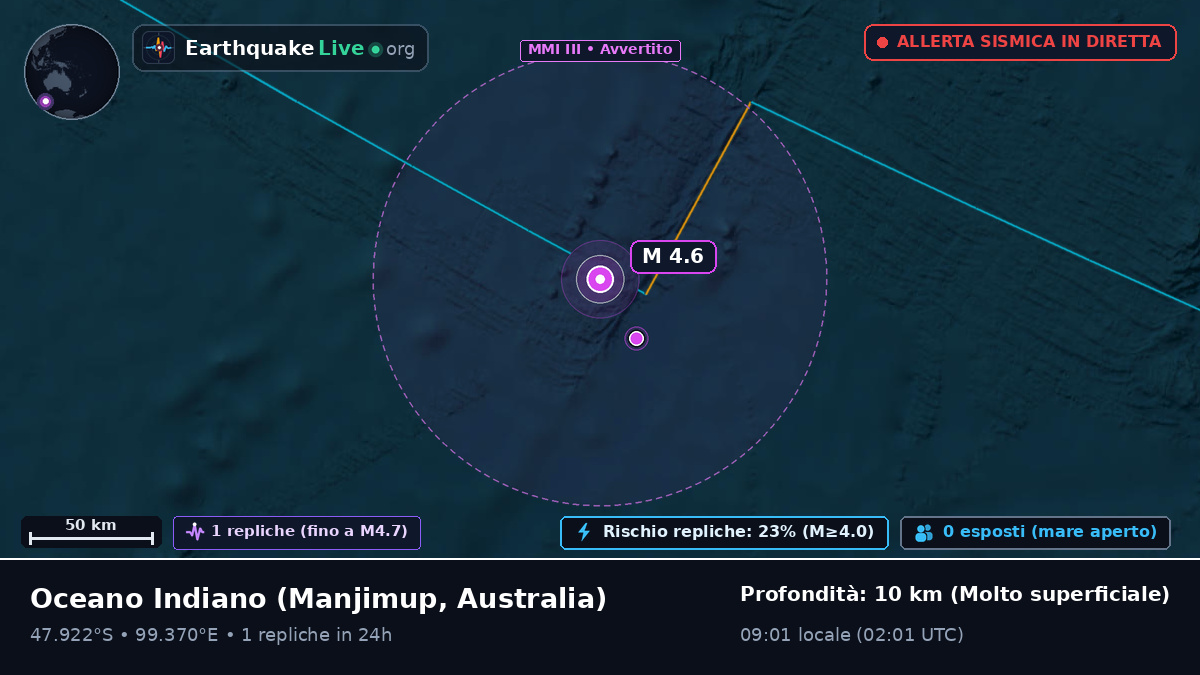 Oceano Indiano (Australia)