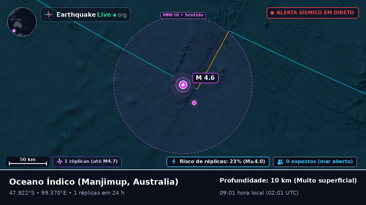 Oceano Índico (Australia)