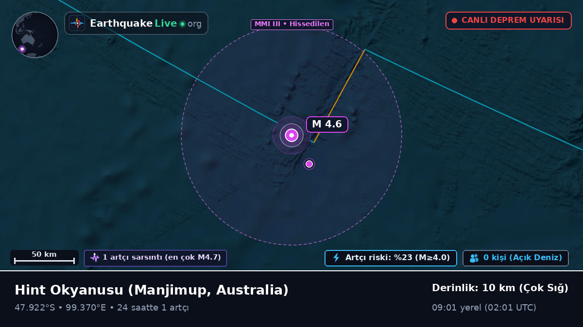 Hint Okyanusu (Australia)