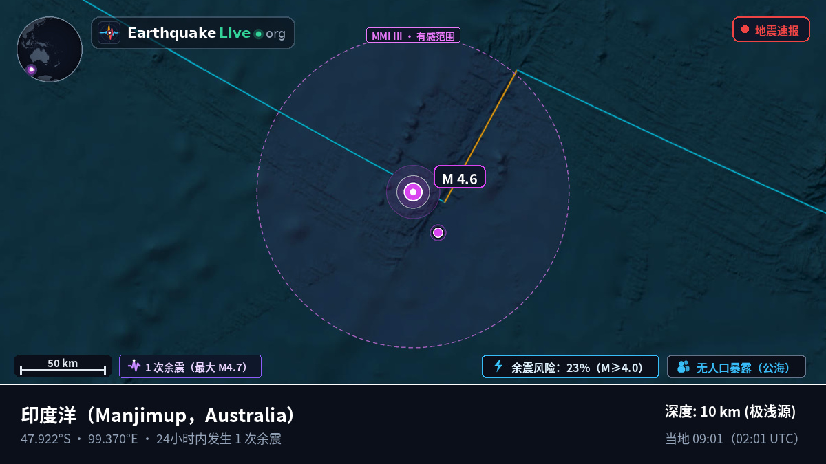 印度洋 (Australia)