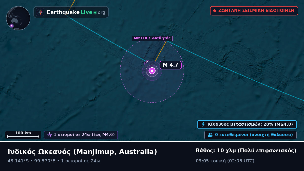 Ινδικός Ωκεανός (Australia)