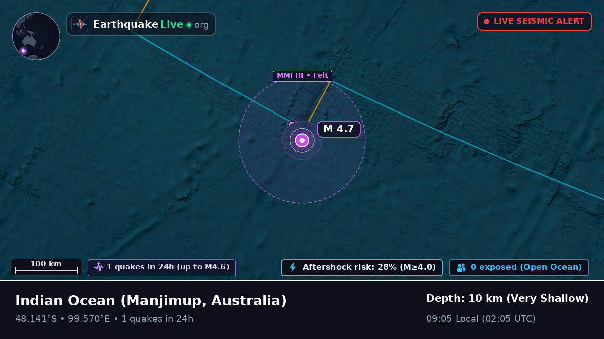 Indian Ocean (Australia)