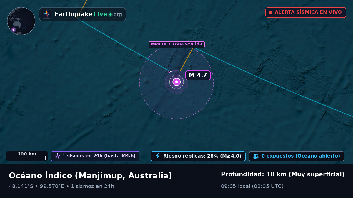 Océano Índico (Australia)