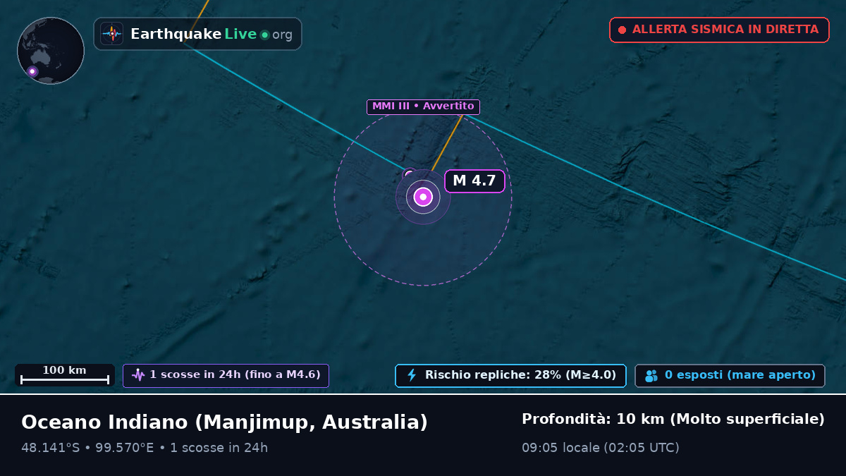 Oceano Indiano (Australia)