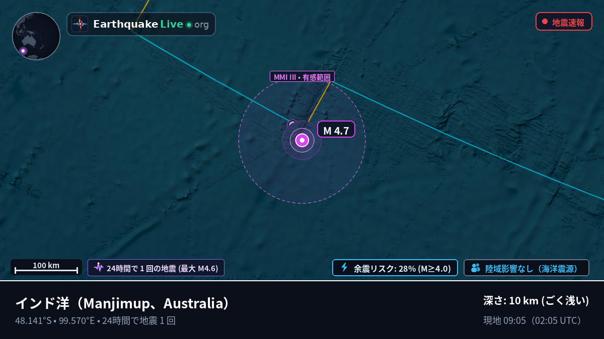 インド洋 (Australia)