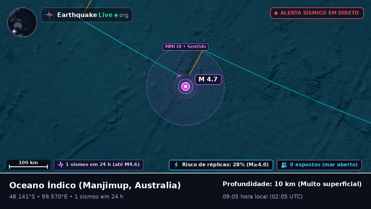 Oceano Índico (Australia)
