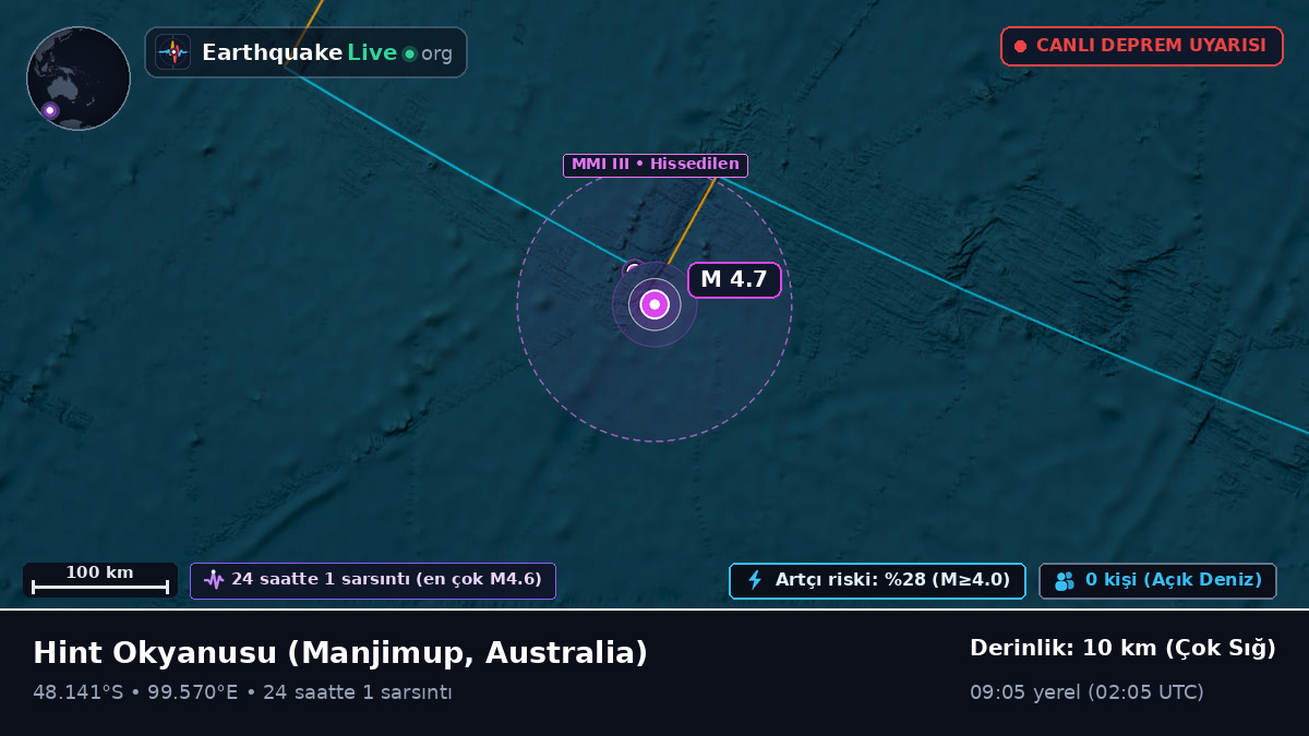 Hint Okyanusu (Australia)