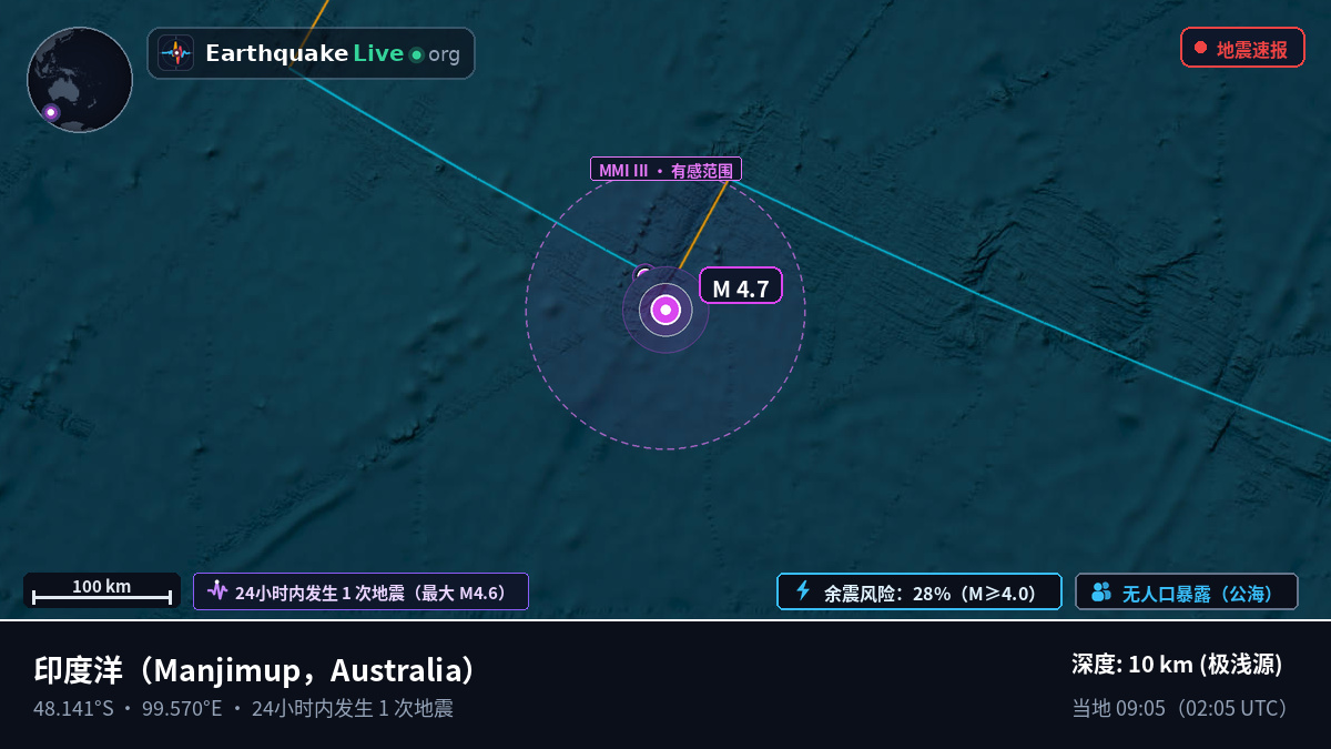印度洋 (Australia)