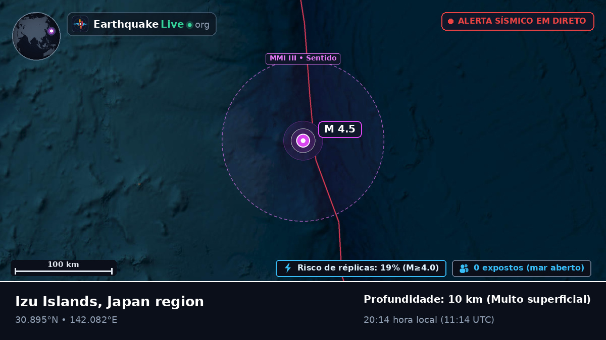 Oceano Pacífico Norte (Japão)