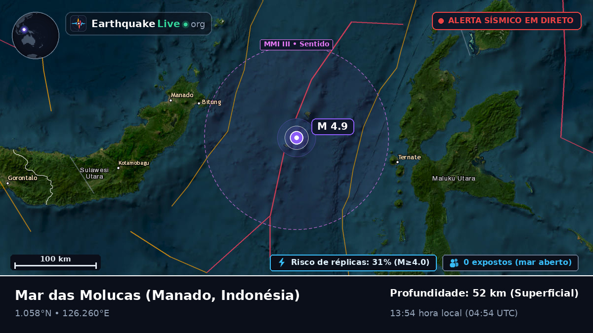 Mar das Molucas (Indonésia)