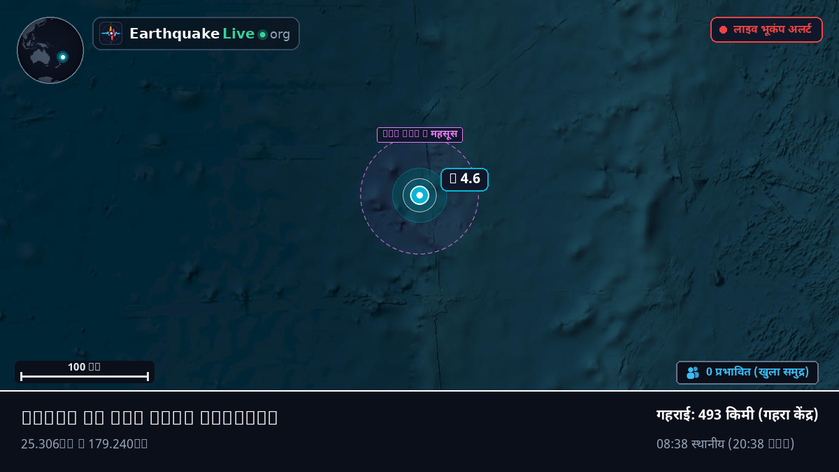 दक्षिणी प्रशांत महासागर (Kermadec Islands)