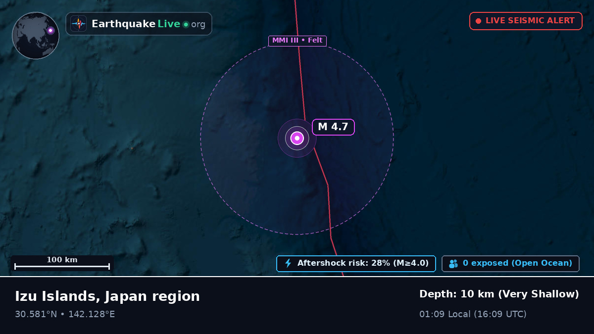 North Pacific Ocean (Japan)