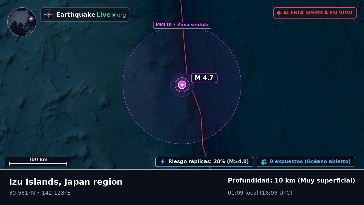 Océano Pacífico Norte (Japón)
