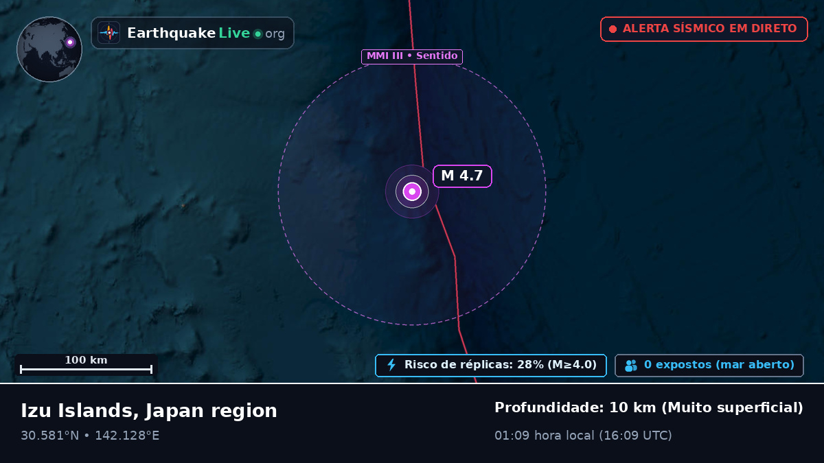 Oceano Pacífico Norte (Japão)