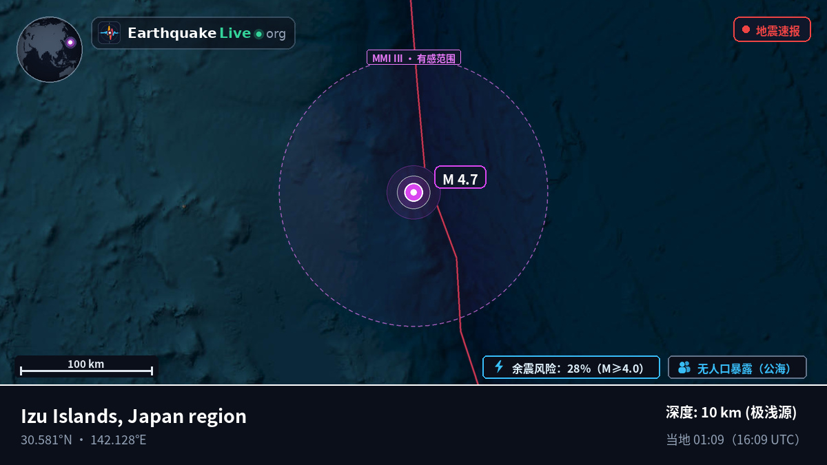 北太平洋 (日本)