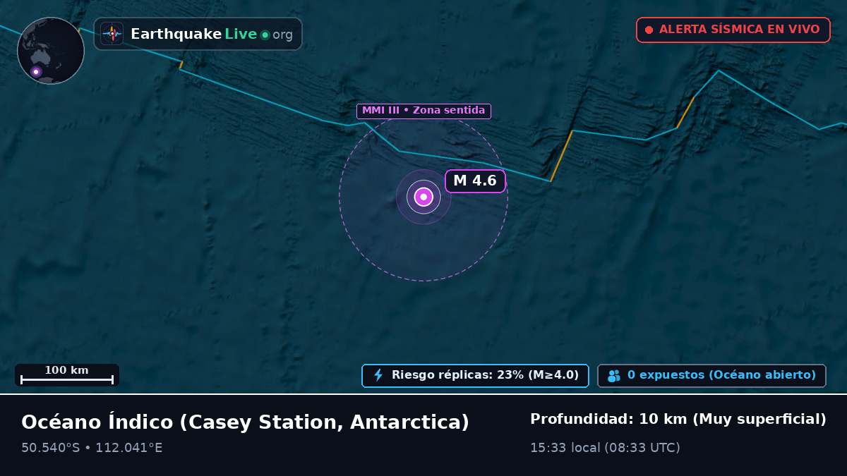 Océano Índico (Antarctica)