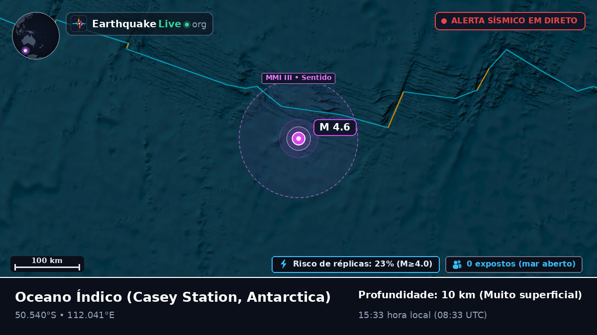 Oceano Índico (Antarctica)