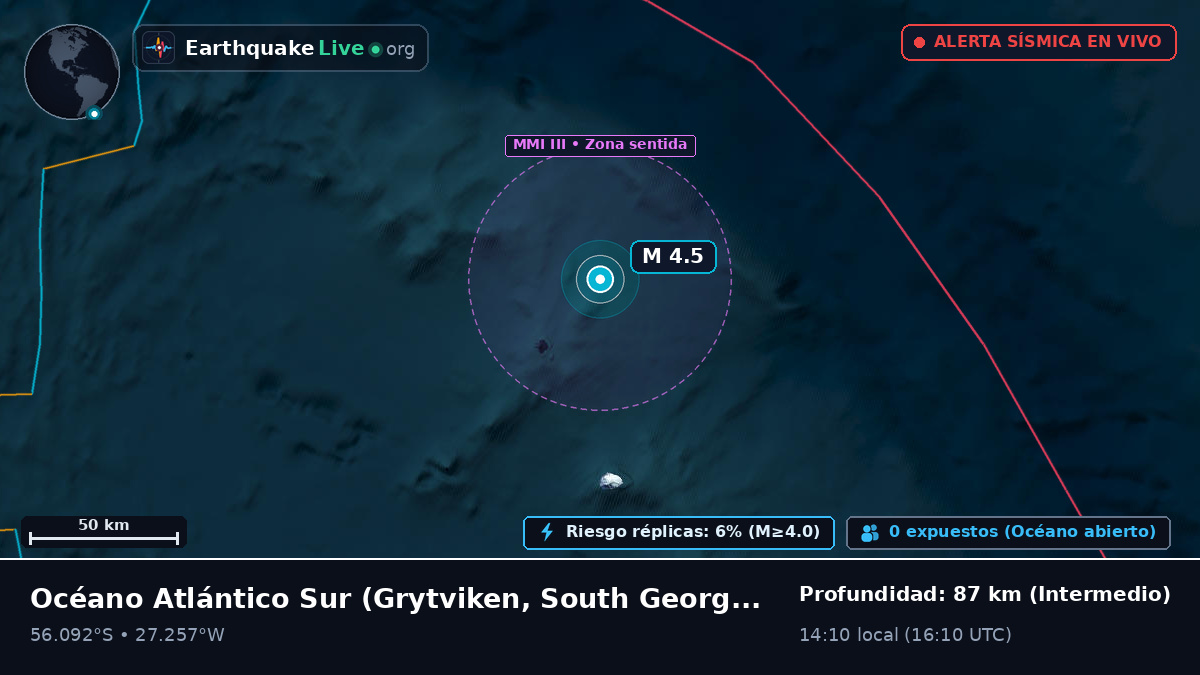 Océano Atlántico Sur (South Georgia and the Islands)