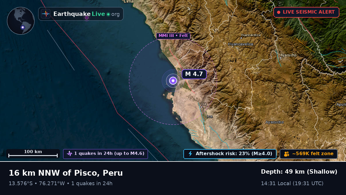 Pisco, Ica, Peru