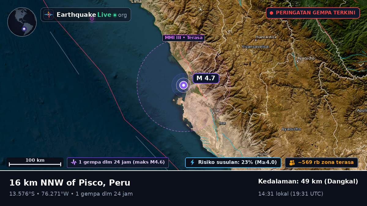 Pisco, Ica, Peru