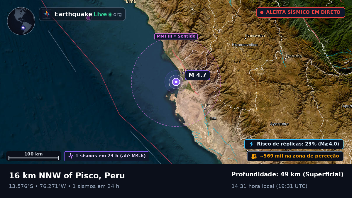 Pisco, Ica, Peru