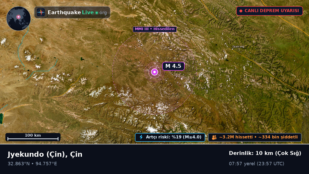 Gansu, Çin