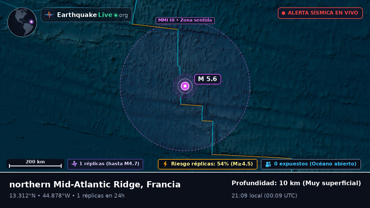 Océano Atlántico Norte (Francia)