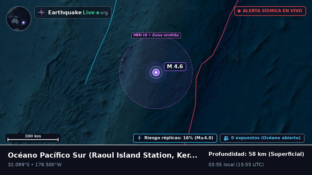 Océano Pacífico Sur (Kermadec Islands)